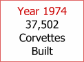 Year 1961 10,939 Corvettes Built