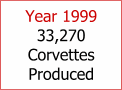 Year 1961 10,939 Corvettes Built
